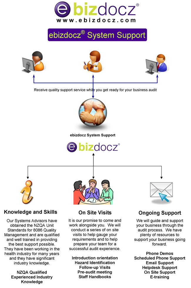 Support Diagram