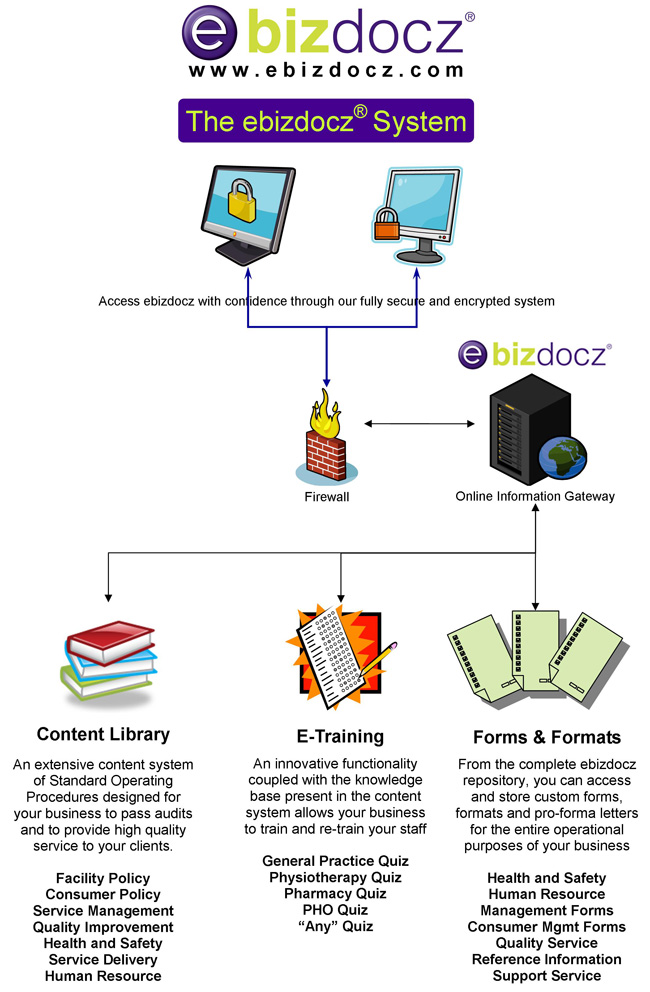 Solutions Diagram